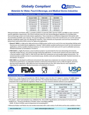 適用于水、食品&飲料與醫(yī)療器械行業(yè)的全球兼容性材料