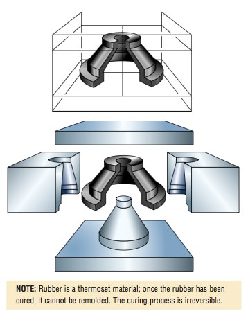 building-a-mold_1-1.jpg